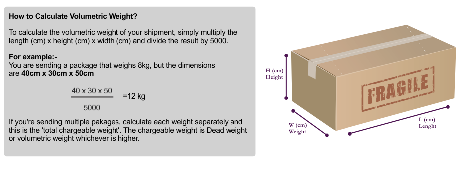volumetric weight calculation 